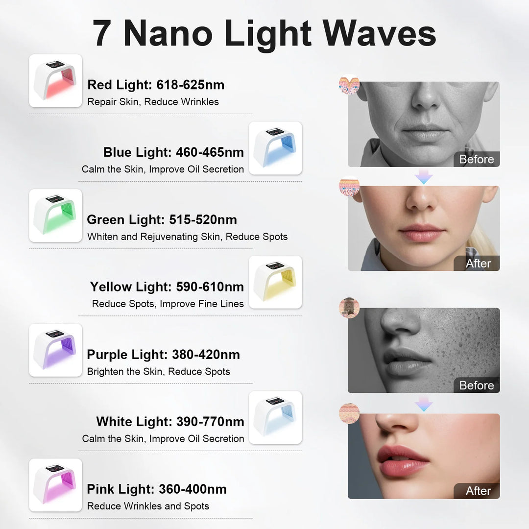 Mască Fototerapie LED Facială 7 Culori – 287 LED SMD, Timer 5–60 min, 100–240V